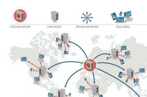 شبکه محتوا CDN