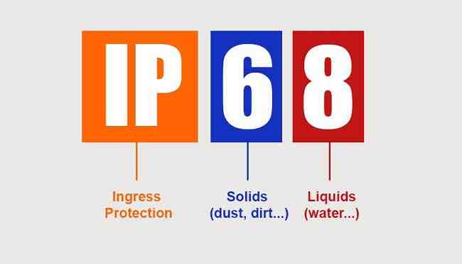 به طور کلی می‌توان گفت که استاندارد‌های IP، میزان استحکام یک دستگاه در برابر مایعات و جامدات را نشان می‌دهند. کلمه IP کوچک شده عبارت "Ingress Protection" با معنی "محافظت در برابر ورود" است. این کلمه با یک عدد دو رقمی معرفی می‌شود، که رقم اول نشانگر میزان مقاومت در برابر ذرات جامد (مثل گرد و غبار، خاک و...) است و می‌تواند بین اعداد یک تا شش متغیر باشد. رقم دوم نیز که در بازه اعداد یک تا هشت انتخاب می‌شود نشانگر میزان استحکام دستگاه در برابر آب است و نشان می‌دهد که این محصول قادر است بدون آسیب دیدن تا چه حد در برابر این مایع مقاومت داشته باشد. طبق انتظار، هرچه عدد دو رقمی اعلام شده پس از کلمه IP، مقدار بزرگ‌تری باشد، آن دستگاه در برابر مواد مایع و جامد از مقاومت بهتری برخوردار است و می‌تواند با قدرت بیشتری از ورود آن‌ها به درون بدنه خود جلوگیری کند.
